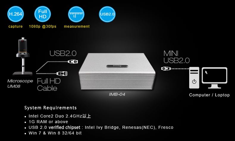 ViTiny IMB-04 USB Image Capture Box with Measurement Software for UM08 Series Microscopes