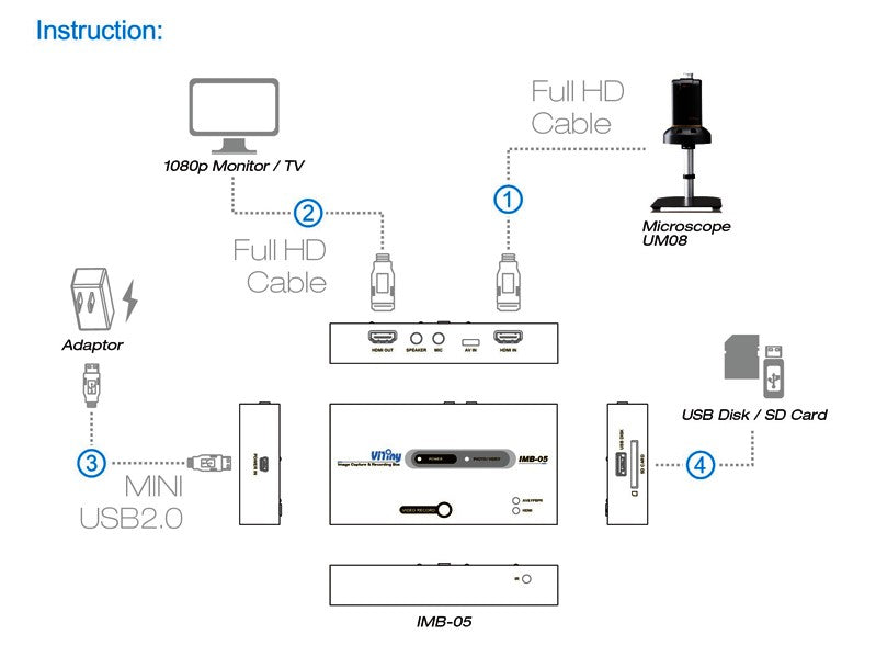 ViTiny IMB-05  HDMI Image Capture Box for UM08 UM18 UM10 UM20 UM30 and UM06 Microscopes