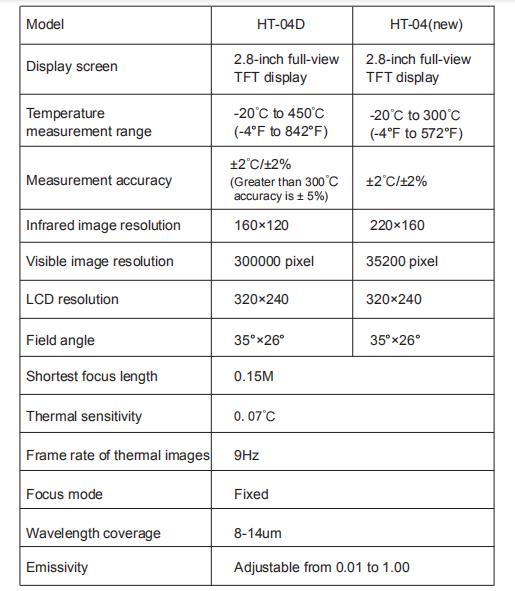 Vividia HT-04 Portable Handheld Infrared Thermal Imager Camera with 220x160 Thermal Resolution and Mini SD Storage and 2.8" LCD Display