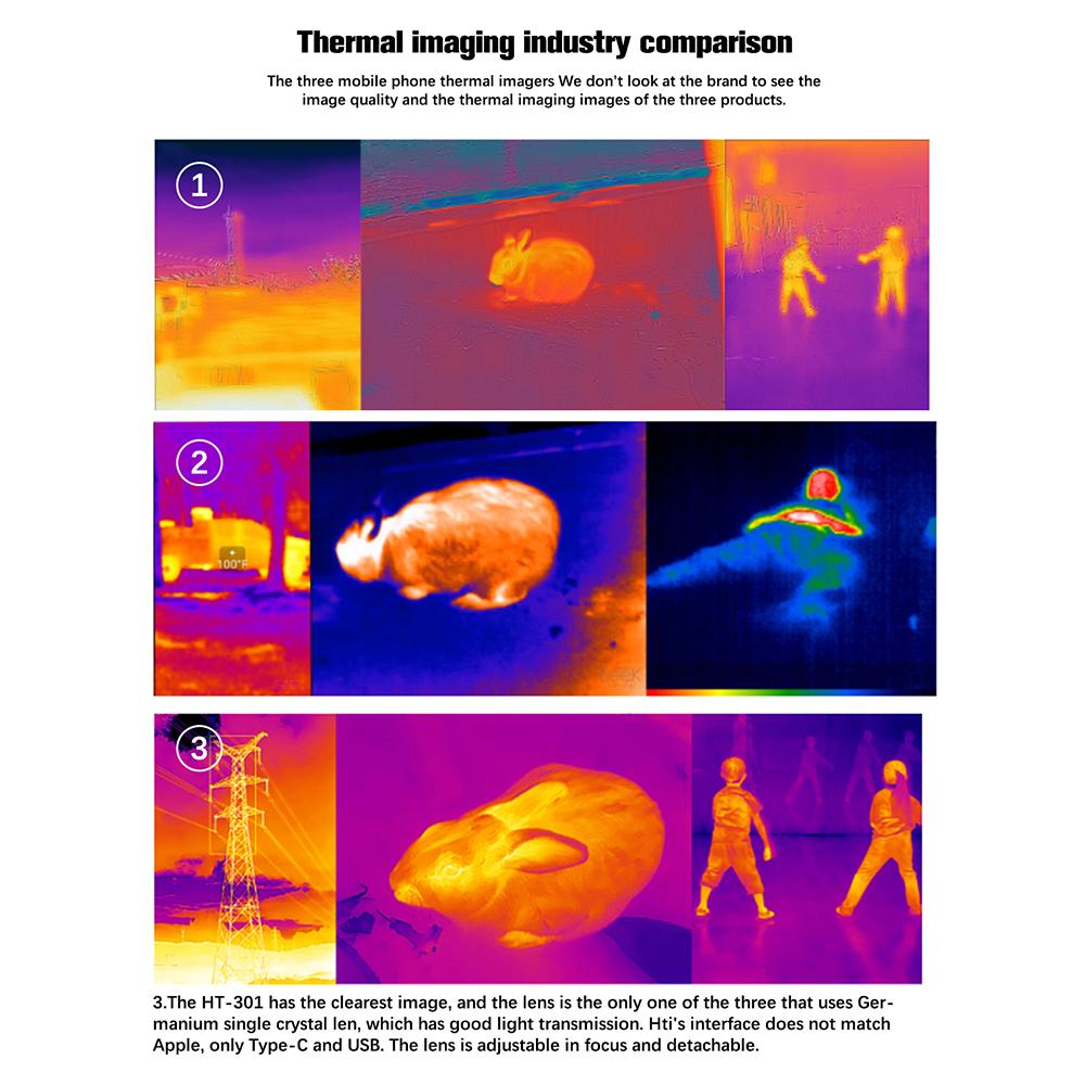 Vividia HTi HT-301 Manual Focus Thermal Imaging Camera for Android Phone and Tablet with IR Resolution 384x288