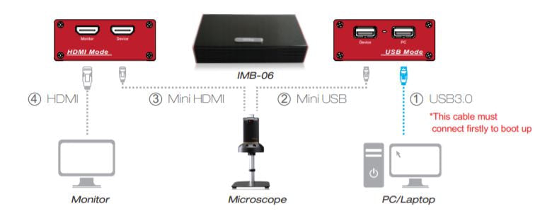 ViTiny IMB-06 Image Capture & Recording Box with Measurement Software for UM08 Series and UM18 Microscopes