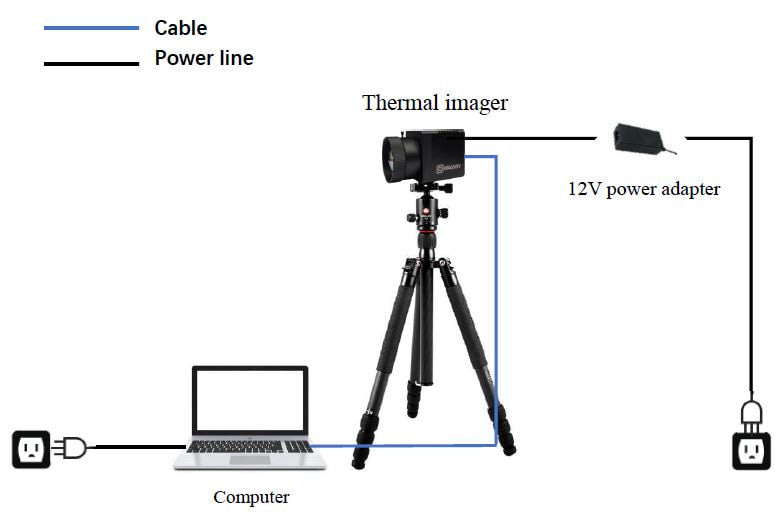 Vividia M32 Multi-Target Body Temperature Fever Detection Thermal Imaging Camera for Crowd Screening System 20°C - 45°C (68°F - 113°F) Resolution 384x288 and Intelligent Software for PC