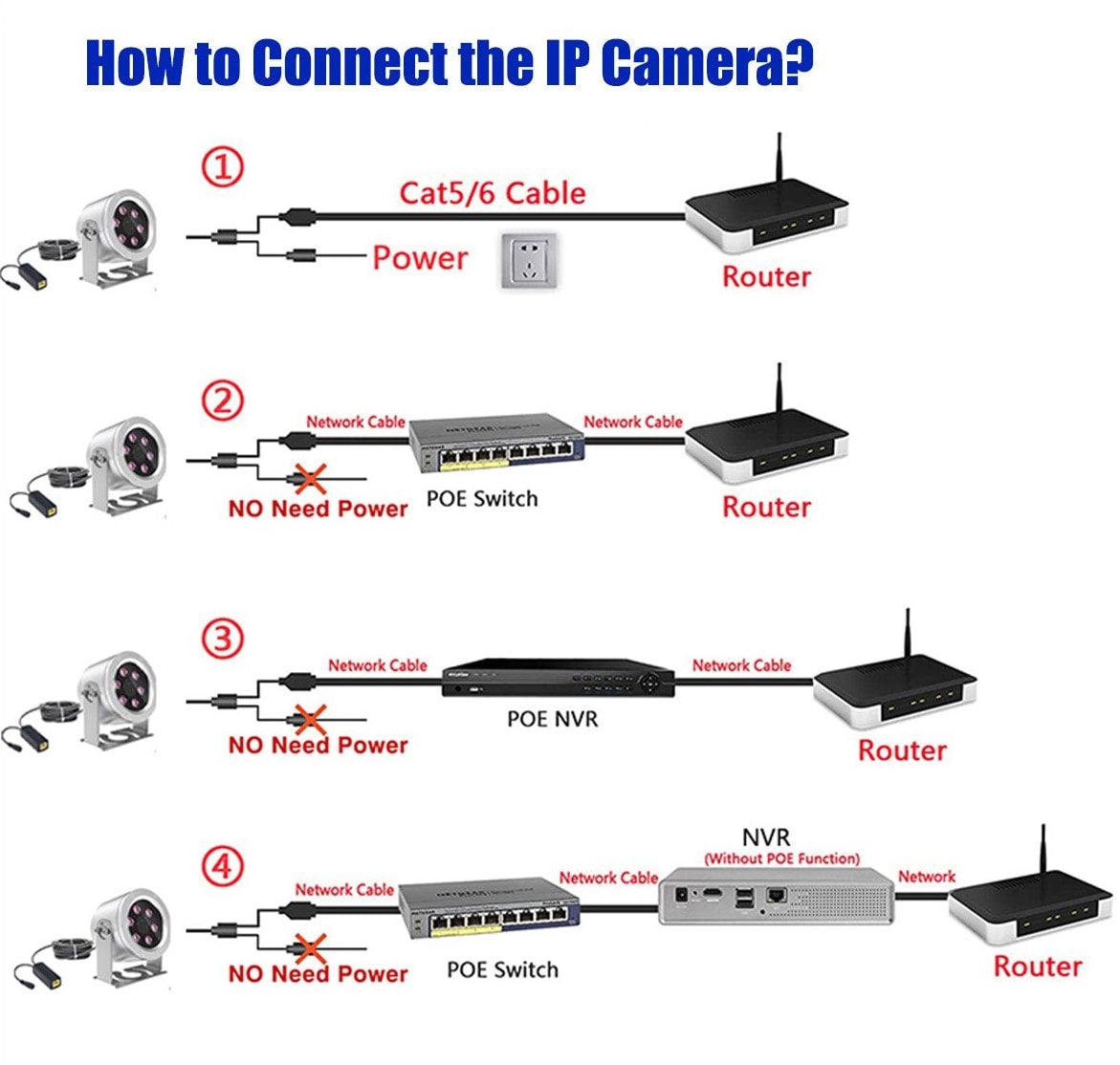 Vividia UWC-8905i Underwater Inspection and Monitoring IP Camera 10 Meter Flexible Cable and Network Video Recorder