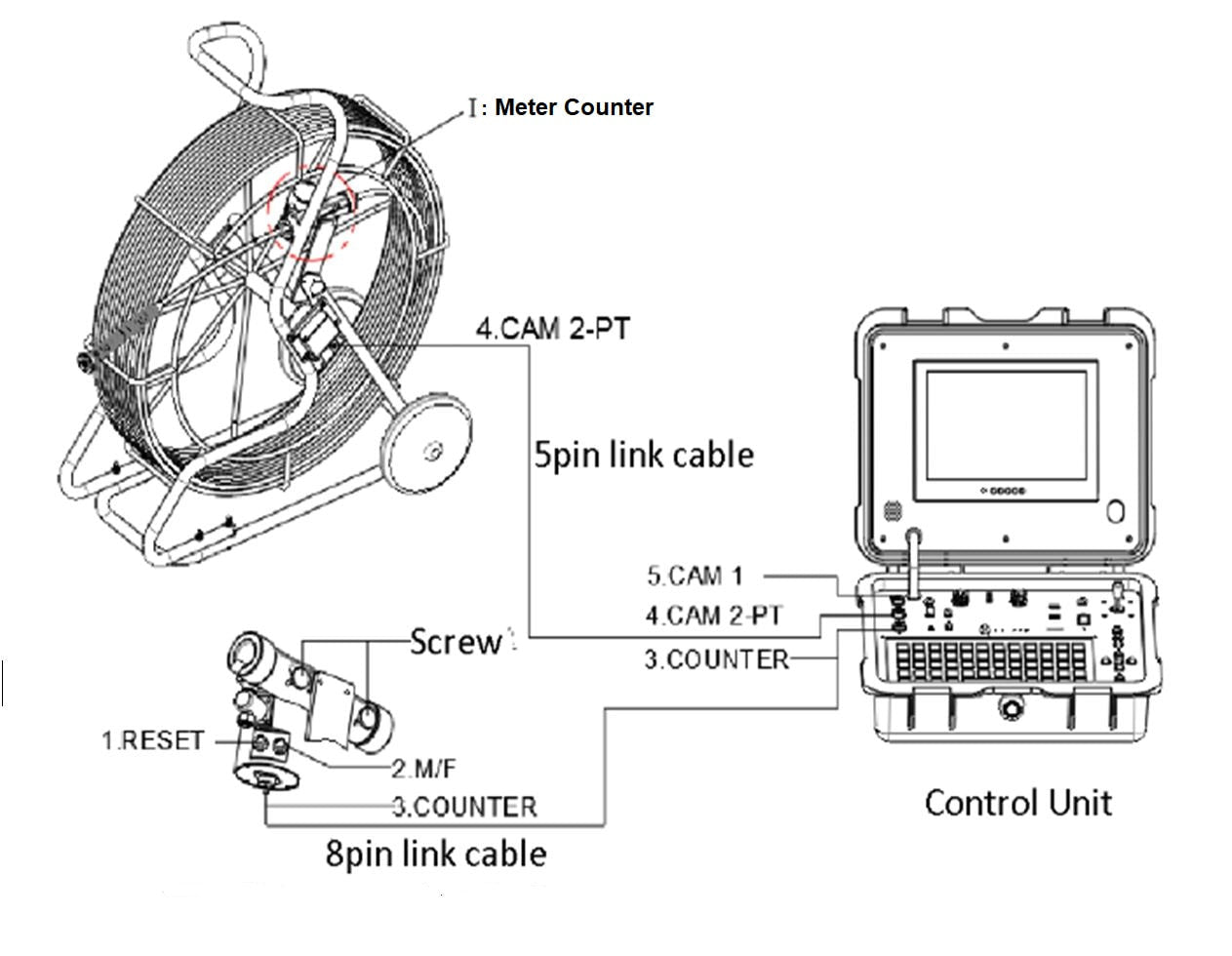 Vividia V10-550-120PT All-in-One Pipe Sewer Drain Tube Video Pan Tilt Zoom HD Inspection Camera with 10" Portable Screen  394ft / 120m Long Push-Rod Cable and 50mm Diameter Manual Focus PT Camera