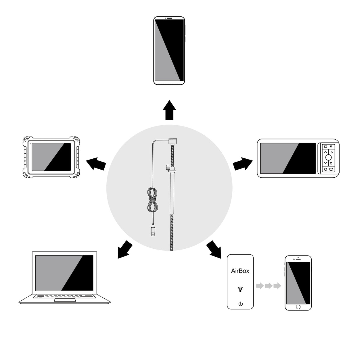 Vividia VA-100 Simple One-Way Articulation USB Borescope