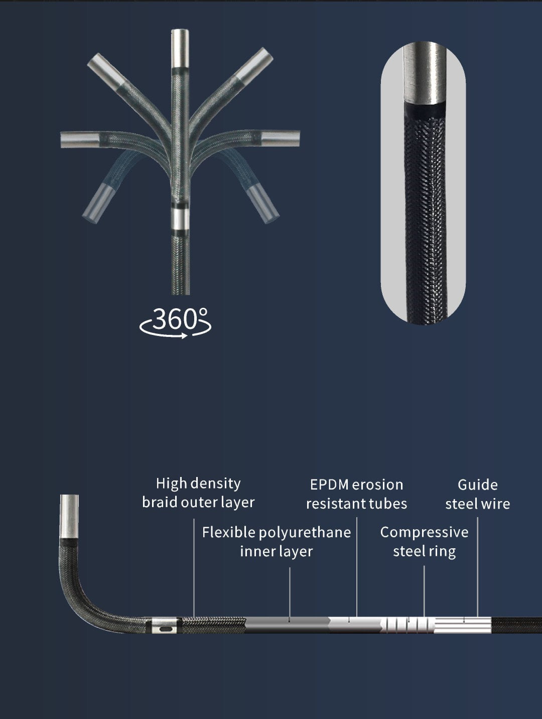 Vividia BD-K-6015 & BD-K-6030 Dual-Camera Joystick Articulation Borescope 5 Inch Monitor 6mm Diameter Probe